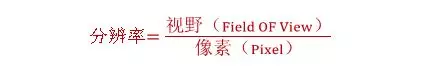 分辨率，精度，公差