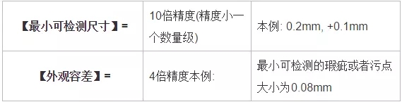 分辨率，精度，公差